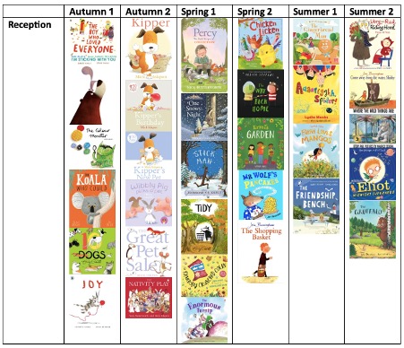 Reception Core Texts Reception Core Texts