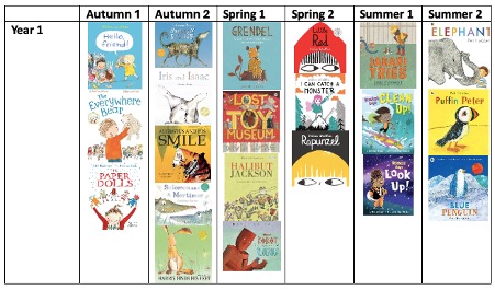 Year 1 Core Texts Year 1 Core Texts
