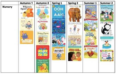 Nursery Core Texts Nursery Core Texts