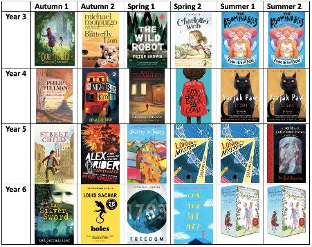 Key Stage 2 Class Novels Key Stage 2 Class Novels